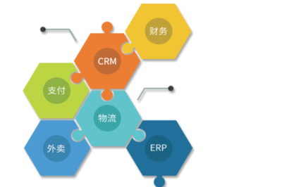 鳴海食品加盟 食品互聯(lián)網(wǎng)銷售的新機(jī)遇