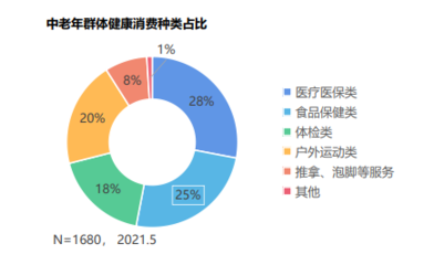 健康食品市場的發(fā)展與互聯網銷售新趨勢