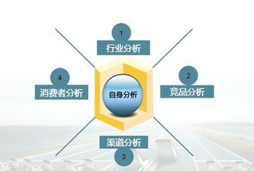 全案廣告策劃在食品互聯網銷售中的戰(zhàn)略作用與實施路徑