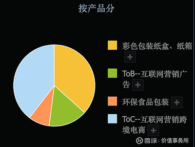 3倍潛力股，吉宏股份 科技含量高、題材豐富、業績扎實，估值洼地中的食品互聯網銷售新星