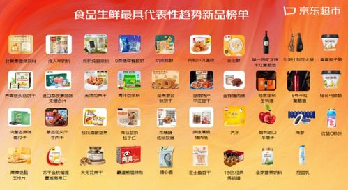 6億用戶評價(jià)與400名買手實(shí)地勘測 39款食品生鮮年度趨勢商品引領(lǐng)消費(fèi)新風(fēng)尚